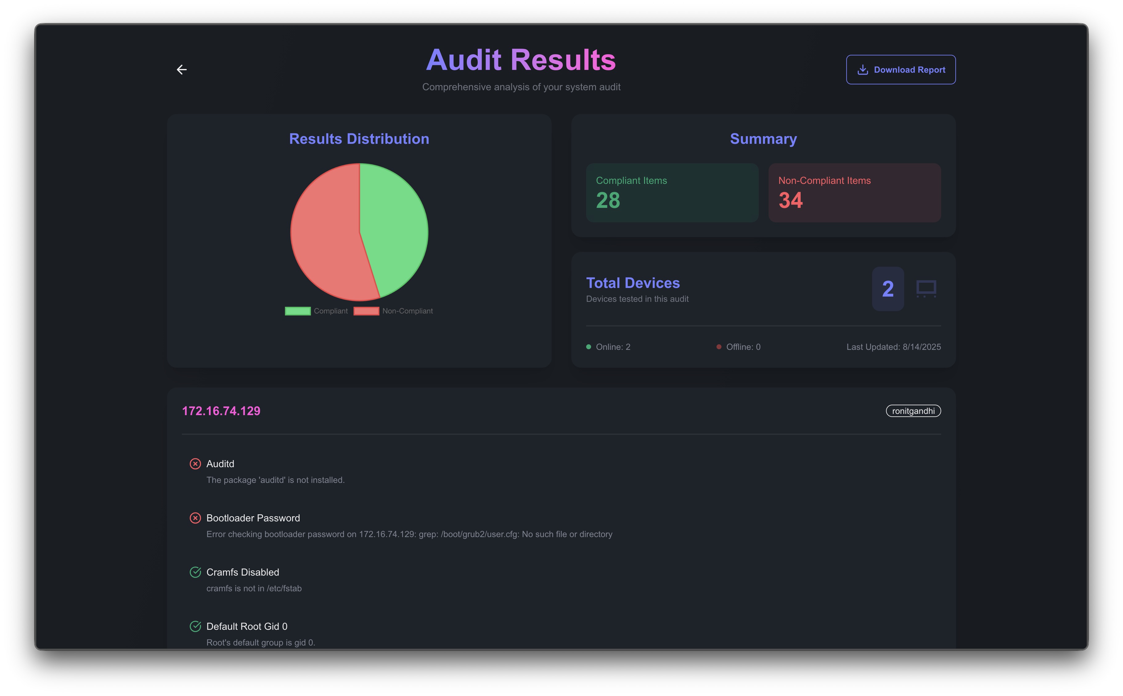 Ronit Gandhi | AuditRite 2