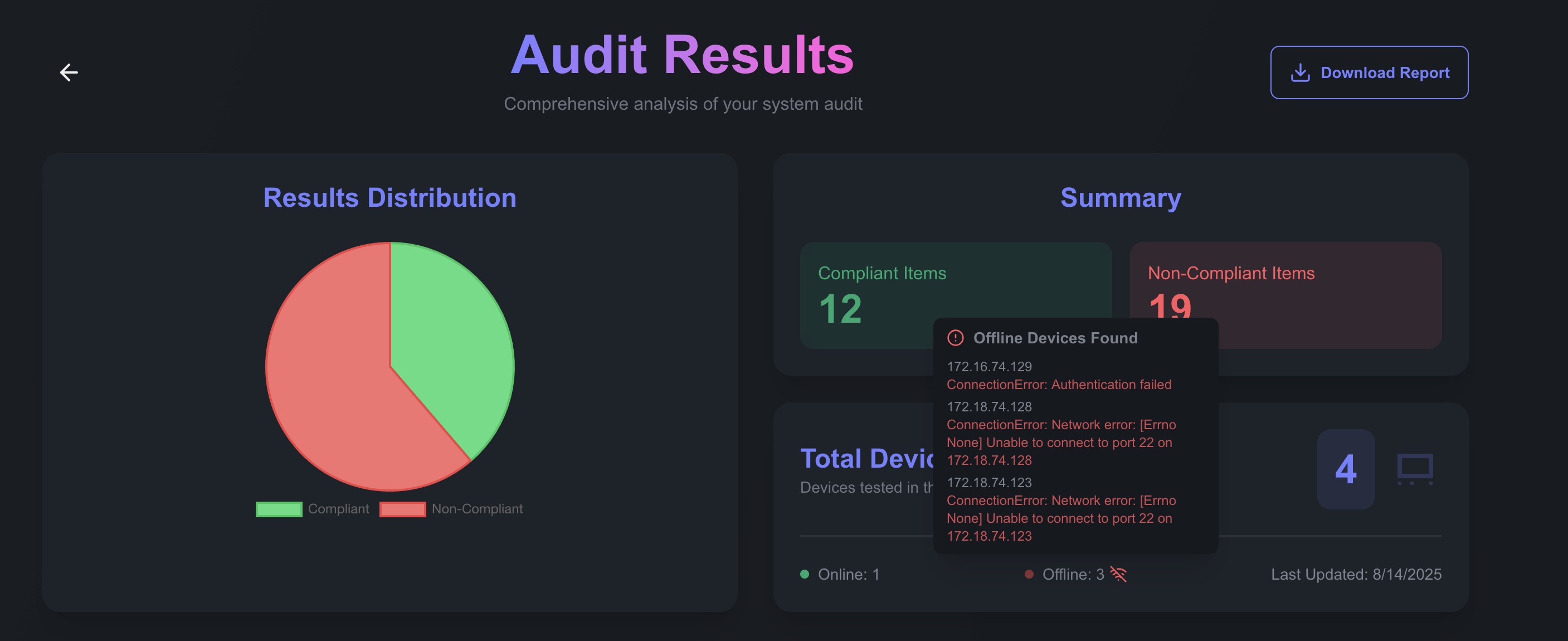 Ronit Gandhi | AuditRite 5