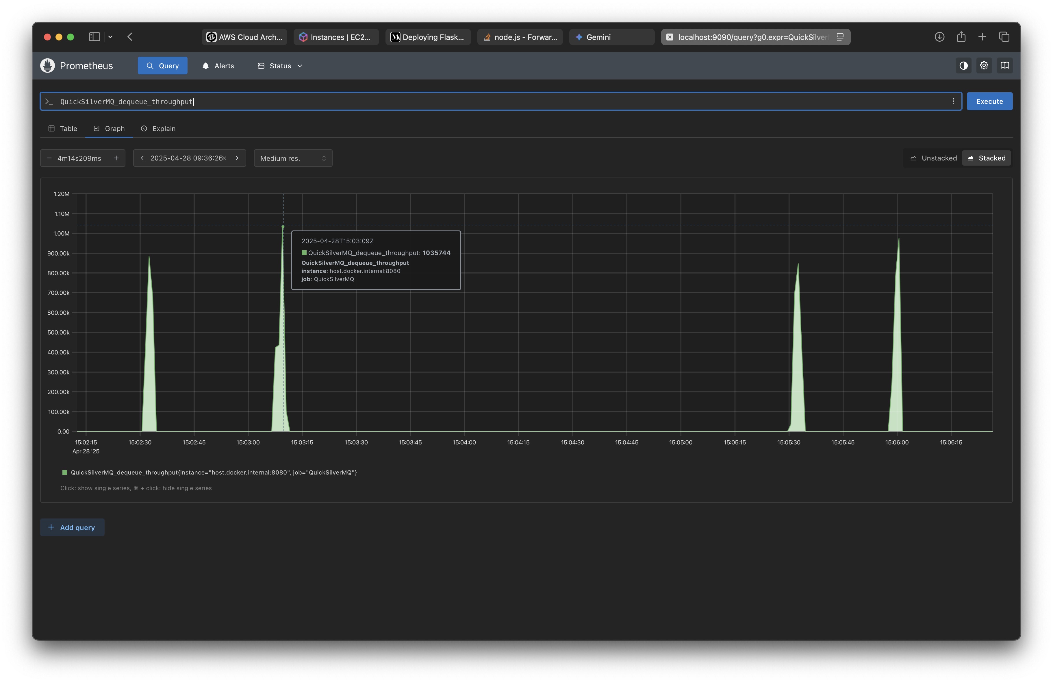 QuickSilverMQ Dequeue Throughput Metrics