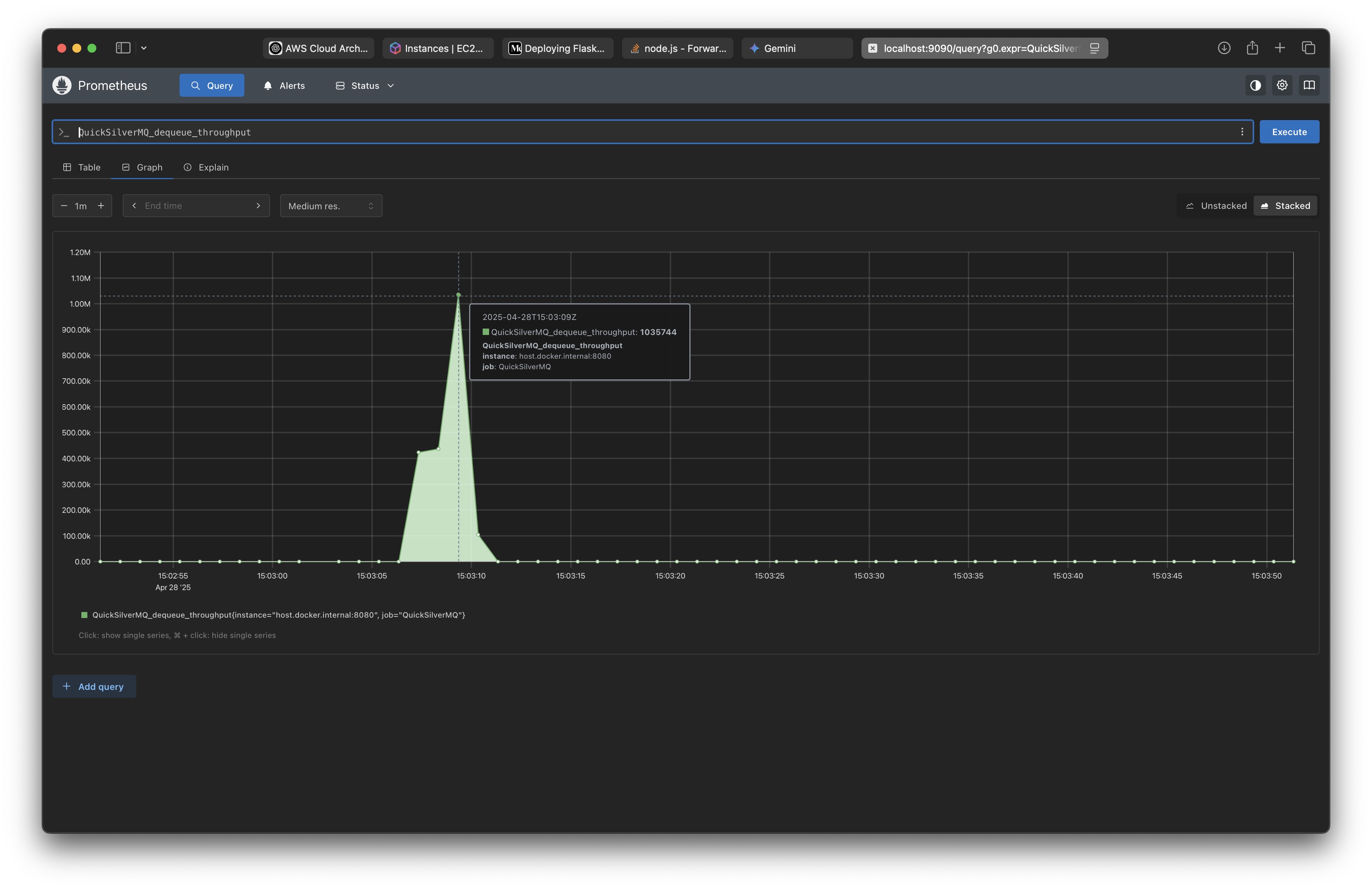 Ronit Gandhi | QuicksilverMQ 3