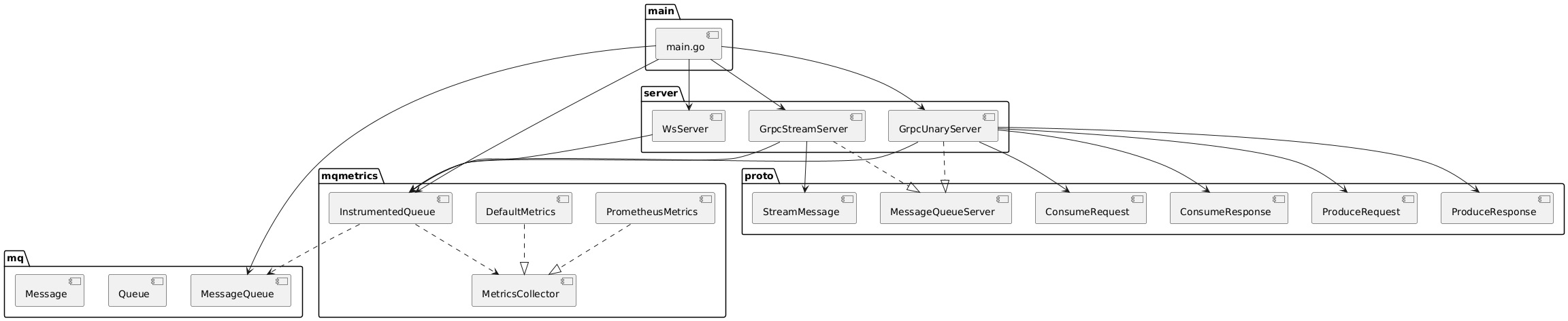 QuickSilverMQ System Package Architecture