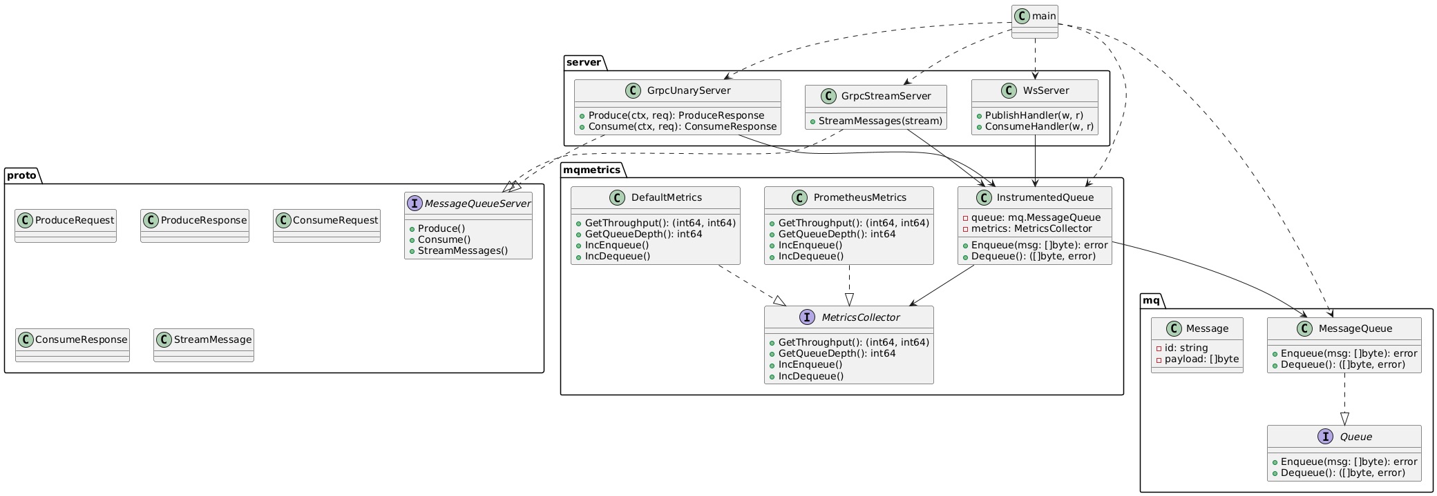 QuickSilverMQ Component Architecture Diagram