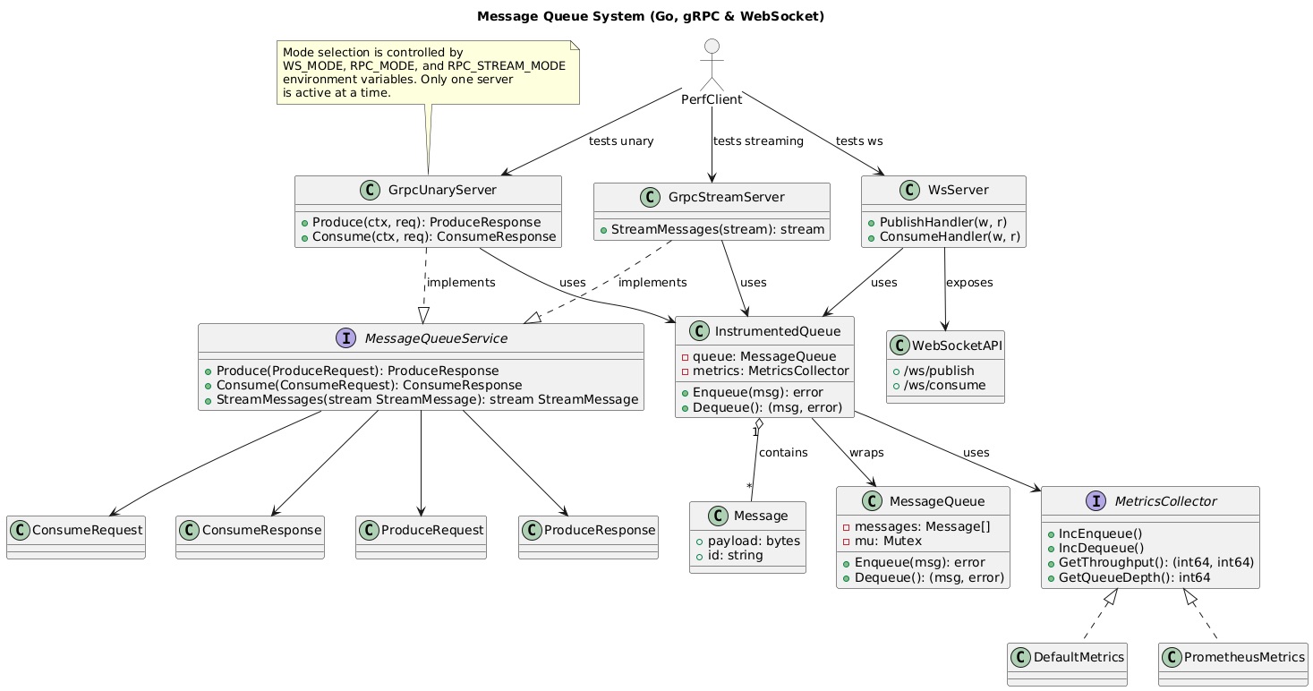 Ronit Gandhi | QuicksilverMQ 1
